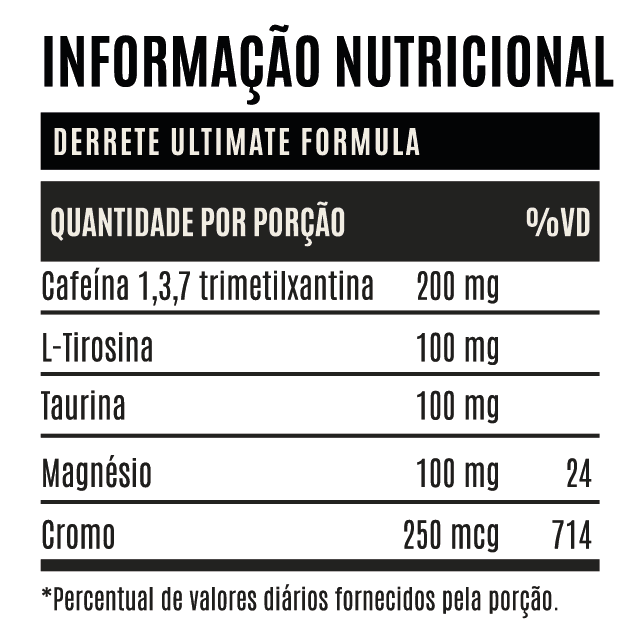 Termogênico DERRETE  60 Caps Evorox Nutrition 2 unidades